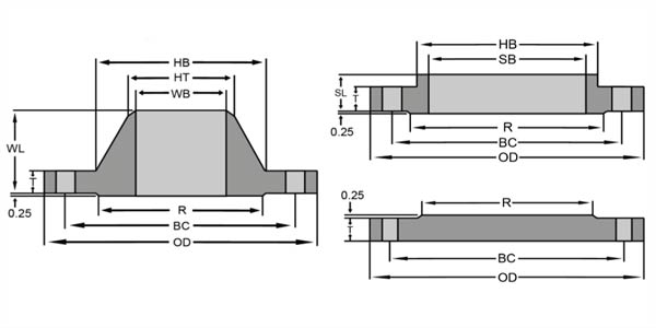 Dimensions of Class 900 Flange