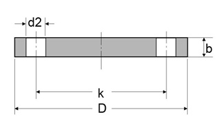 DIN 2527 PN40 Flange Dimensions