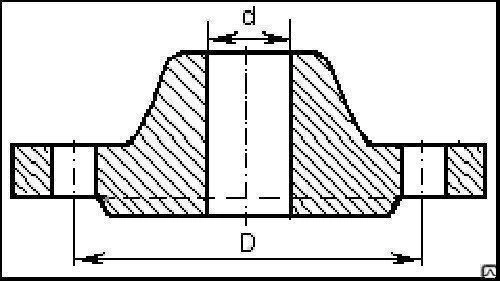 Lap Joint Flanges Dimensions