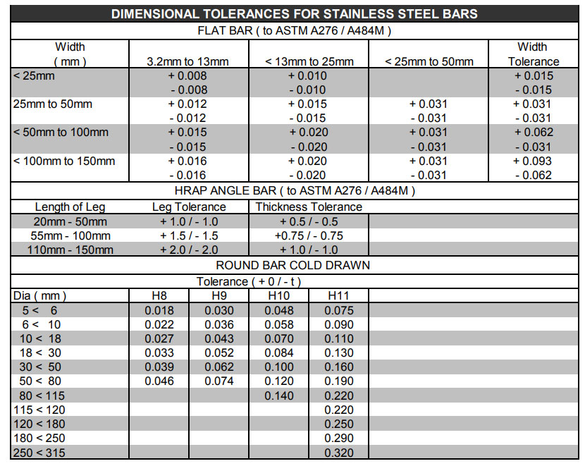 316 Stainless Steel Round Bar Tolerances